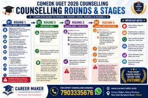 COMEDK-COUNSELLING-PROCESS-2026